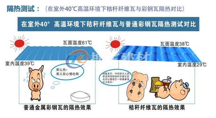 秸稈瓦冬暖夏涼，是養(yǎng)殖場屋面材料的理想選擇